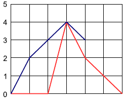 Problem illustration