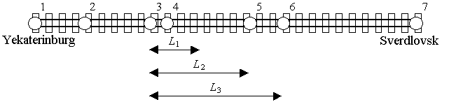 Problem illustration